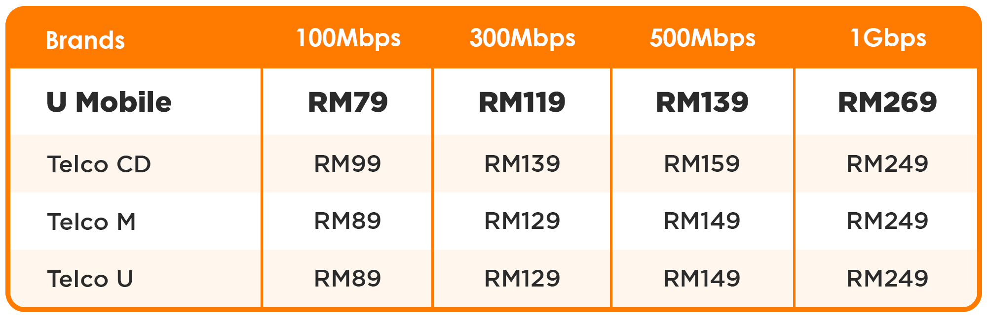 UHome Fibre 7 uhomefibre compare
